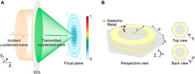 Ultra-Thin Chiral Metasurface-Based Superoscillatory Lens